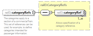 railml3_diagrams/railml3_p116.png