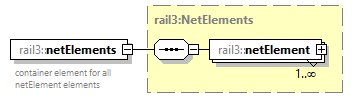 railml3_diagrams/railml3_p1162.png