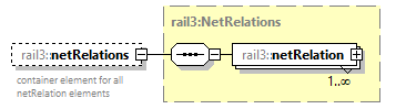 railml3_diagrams/railml3_p1163.png