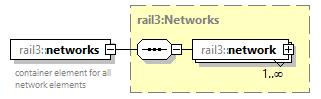 railml3_diagrams/railml3_p1164.png