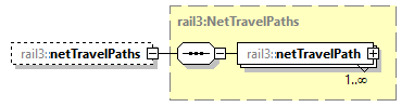 railml3_diagrams/railml3_p1165.png