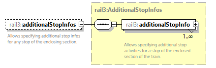 railml3_diagrams/railml3_p117.png