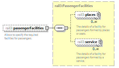 railml3_diagrams/railml3_p118.png