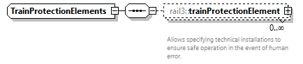 railml3_diagrams/railml3_p1186.png