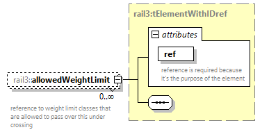 railml3_diagrams/railml3_p1196.png