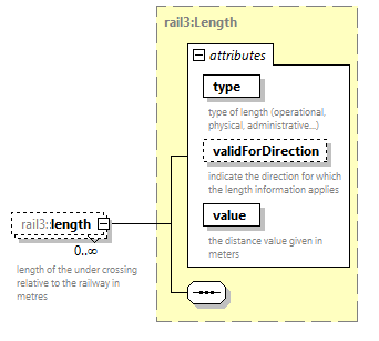 railml3_diagrams/railml3_p1197.png