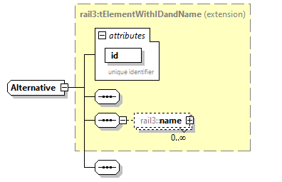 railml3_diagrams/railml3_p1205.png