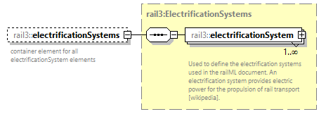 railml3_diagrams/railml3_p1207.png