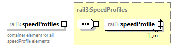 railml3_diagrams/railml3_p1209.png