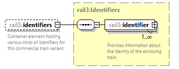 railml3_diagrams/railml3_p121.png