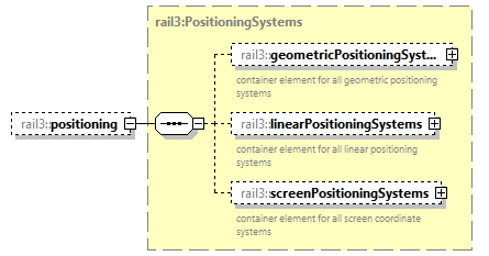 railml3_diagrams/railml3_p1210.png