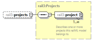 railml3_diagrams/railml3_p1212.png