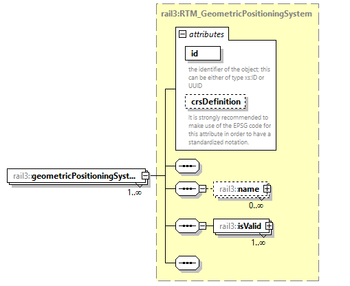 railml3_diagrams/railml3_p1221.png