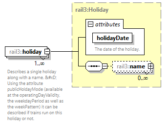 railml3_diagrams/railml3_p1225.png