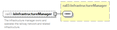 railml3_diagrams/railml3_p1234.png