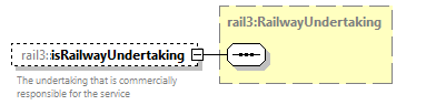 railml3_diagrams/railml3_p1238.png