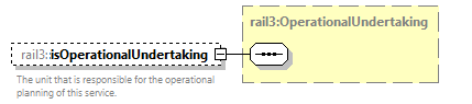 railml3_diagrams/railml3_p1239.png