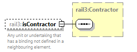 railml3_diagrams/railml3_p1241.png