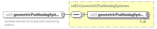railml3_diagrams/railml3_p1255.png