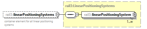 railml3_diagrams/railml3_p1256.png