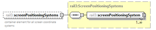 railml3_diagrams/railml3_p1257.png