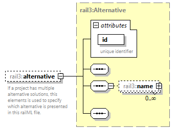 railml3_diagrams/railml3_p1261.png