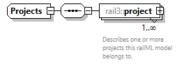 railml3_diagrams/railml3_p1264.png
