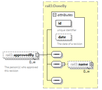 railml3_diagrams/railml3_p1268.png