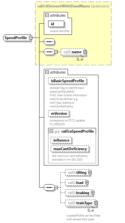 railml3_diagrams/railml3_p1275.png