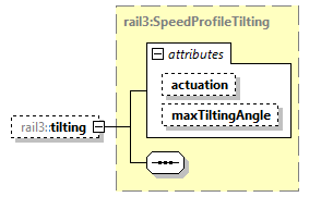 railml3_diagrams/railml3_p1276.png