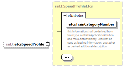 railml3_diagrams/railml3_p1287.png