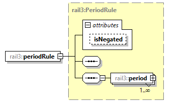 railml3_diagrams/railml3_p1300.png
