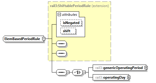 railml3_diagrams/railml3_p1304.png