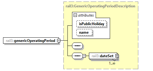 railml3_diagrams/railml3_p1305.png