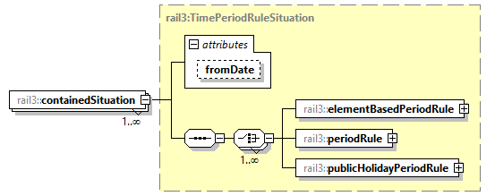 railml3_diagrams/railml3_p1313.png