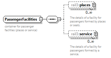 railml3_diagrams/railml3_p1316.png