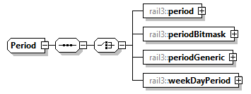 railml3_diagrams/railml3_p1319.png