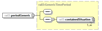 railml3_diagrams/railml3_p1322.png