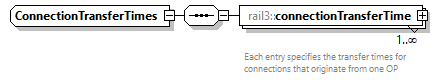 railml3_diagrams/railml3_p135.png