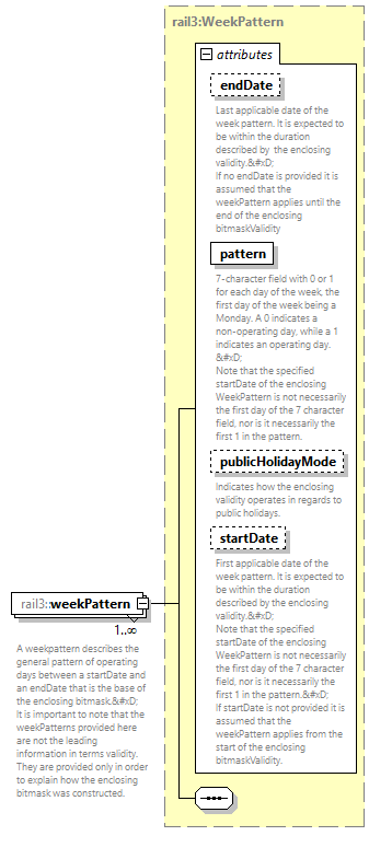 railml3_diagrams/railml3_p1356.png