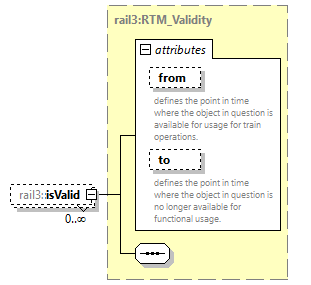 railml3_diagrams/railml3_p1366.png