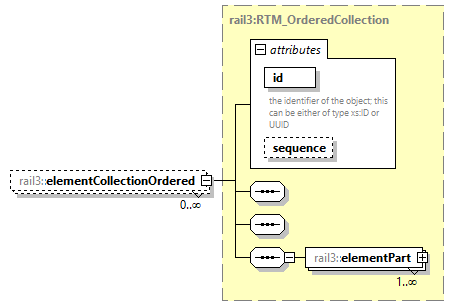 railml3_diagrams/railml3_p1370.png