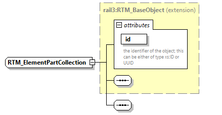 railml3_diagrams/railml3_p1371.png