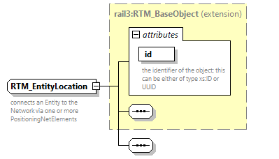 railml3_diagrams/railml3_p1372.png