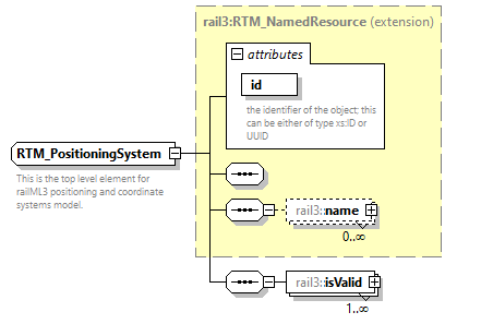 railml3_diagrams/railml3_p1408.png