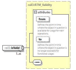 railml3_diagrams/railml3_p1409.png