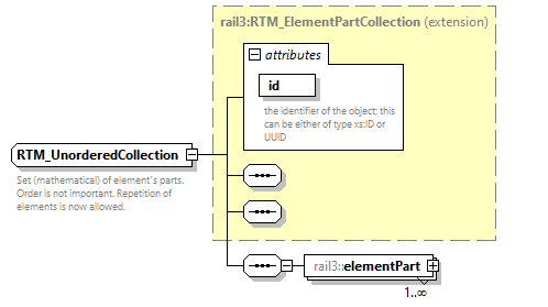 railml3_diagrams/railml3_p1417.png