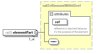 railml3_diagrams/railml3_p1418.png