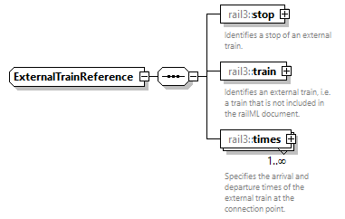 railml3_diagrams/railml3_p151.png