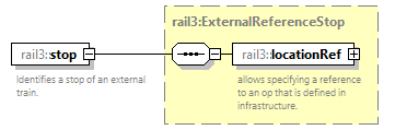 railml3_diagrams/railml3_p152.png